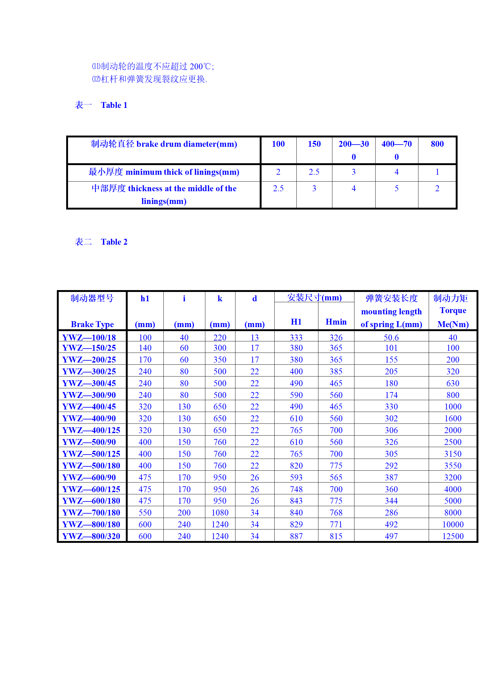 YWZ2說明書 (2)_03