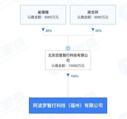 福州阿波羅智行公司成立 注冊資本1億，聚焦工業互聯網數據服務