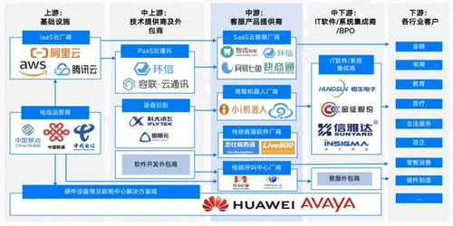 互聯網浪潮下，客服難招困擾企業發展，外包成為破解之道